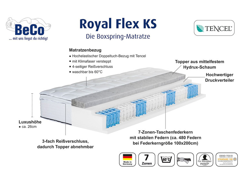 Matelas BeCo Royal Flex KS boxspring avec housse Tencel et noyau de ressorts ensachés 7 zones.