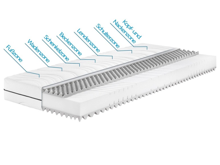 Une coupe transversale d'un matelas avec différentes zones pour la tête, les épaules, le bas du dos, le bassin, les jambes et les pieds.
