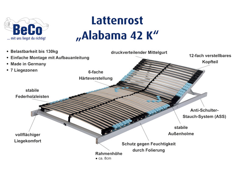 Un sommier BeCo Alabama 42 K avec 6 niveaux de réglage de fermeté et une tête de lit réglable en 12 positions.
