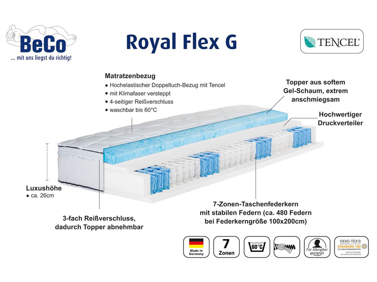 Matelas BeCo Royal Flex G avec noyau de ressorts ensachés 7 zones, housse TENCEL et surmatelas amovible.