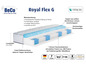 Matelas BeCo Royal Flex G avec noyau de ressorts ensachés 7 zones, housse TENCEL et surmatelas amovible.
