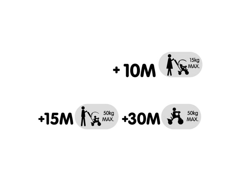 Trois étapes d'utilisation d'un tricycle pour enfant : 10M+, 15M+, 30M+.