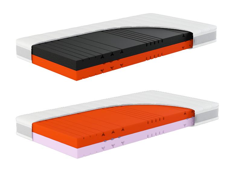 Deux coupes transversales de matelas montrant différentes couches et profils de noyau.