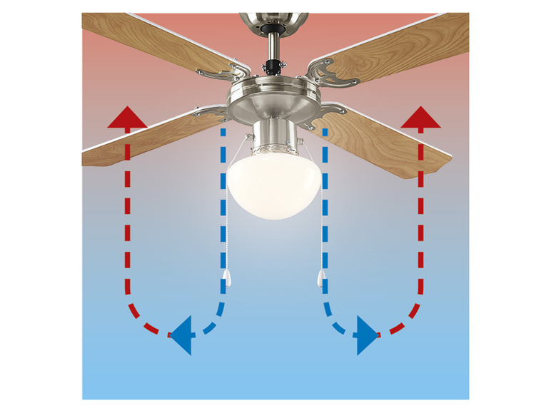 Aller en mode plein écran : LIVARNO home Ventilateur de plafond, avec éclairage LED - Image 4