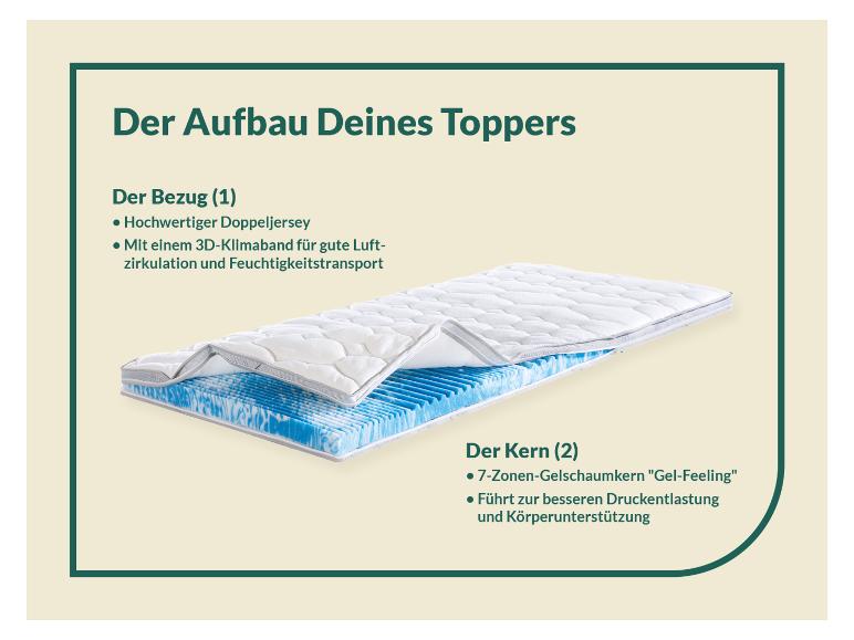 Aller en mode plein écran : f.a.n. Surmatelas Gel-Feeling - Image 4