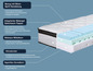 Matelas avec surmatelas en watergel, noyau waterpur et base hyperflex.