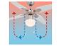 Ventilateur de plafond avec éclairage intégré.