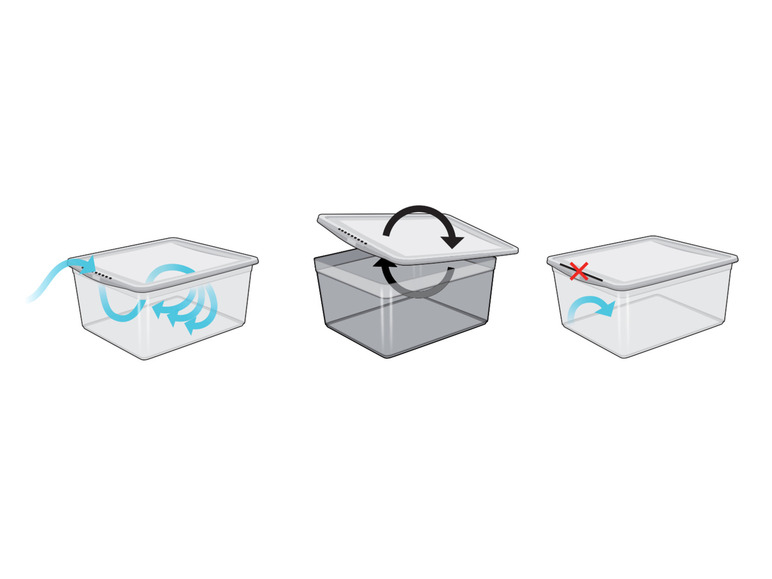 Trois boîtes de rangement transparentes avec couvercles, l'une s'ouvre correctement et l'autre incorrectement.