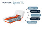Une coupe transversale d'un matelas mettant en avant les avantages d'un matelas Dynamic TFK.