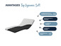 Une coupe transversale d'un matelas Top Dynamic Soft, mettant l'accent sur les avantages: hauteur, répartition de la pression, hygiène du sommeil et adaptation au corps.