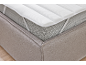 Gros plan d'un matelas et d'un protège-matelas avec des sangles de fixation blanches sur un lit.