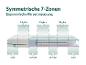 Matelas 7 zones avec adaptation ergonomique du corps, avec zones marquées pour la tête, les épaules, le bassin et la lordose.