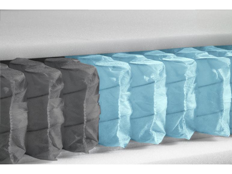 Matelas avec mousse et ressorts ensachés.