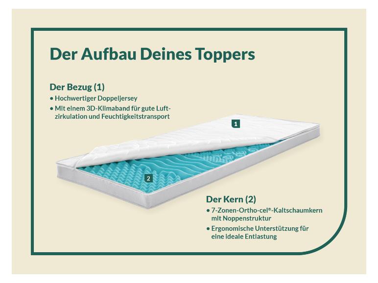 Aller en mode plein écran : f.a.n. Surmatelas en mousse froide BIG KOMFORT PLUS, 7 zones - Image 4