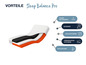 Une coupe transversale d'un matelas Sleep Balance Pro mettant l'accent sur la durabilité, le noyau, l'hygiène du sommeil, le soutien et le confort du sommeil.