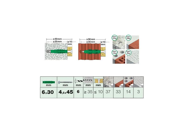 Chevilles avec vis et instructions de montage, indiquant la profondeur de perçage et la charge maximale dans divers matériaux.