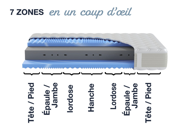 Matelas en mousse froide XXL Gelstar KS, 7 zones, H2, H3 ou H4