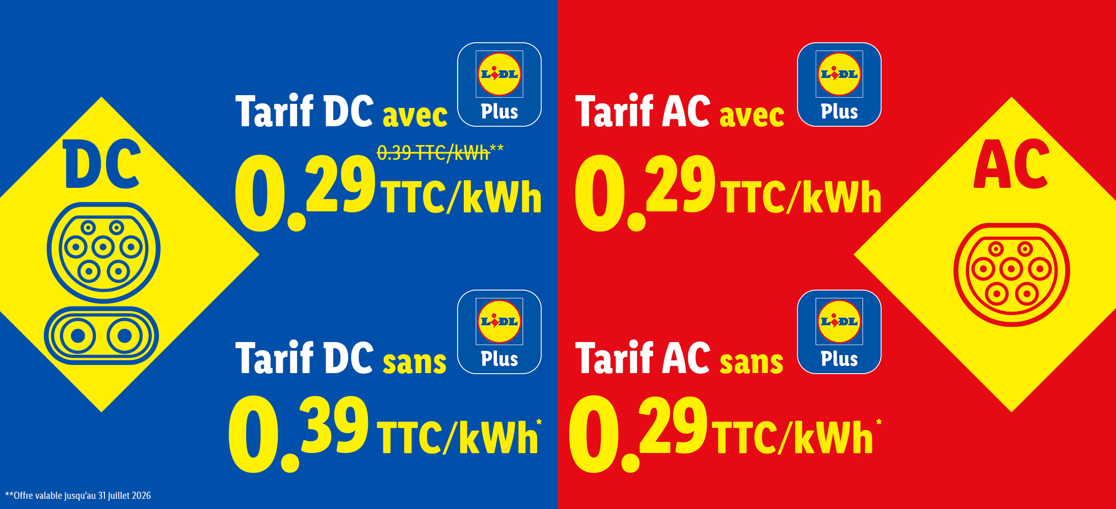 Tarifs de recharge pour véhicules électriques : 0,29 €/kWh avec l'application et 0,39 €/kWh sans, pour DC et AC.