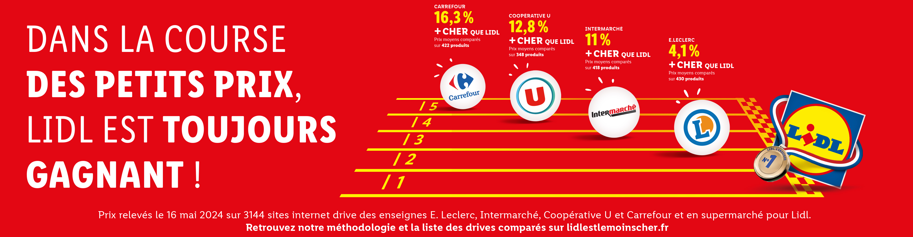 Lidl est moins cher